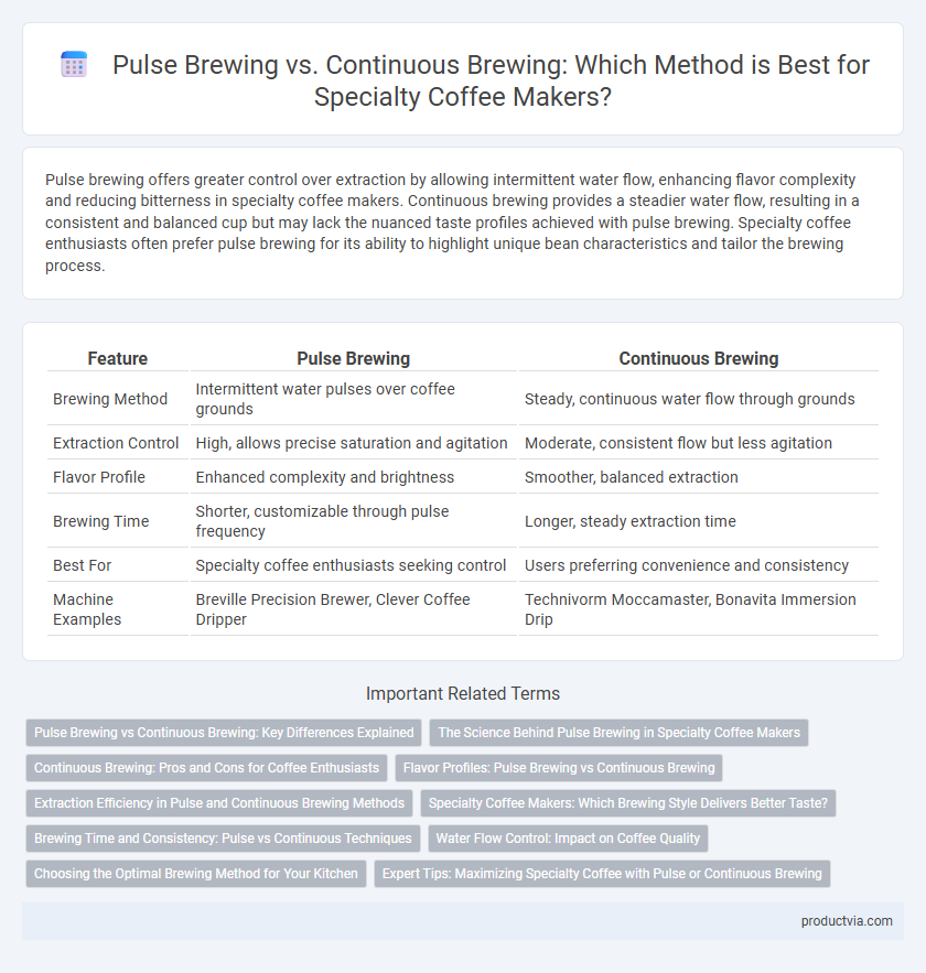 Pulse Brewing vs. Continuous Brewing: Which Method is Best for Specialty Coffee Makers?