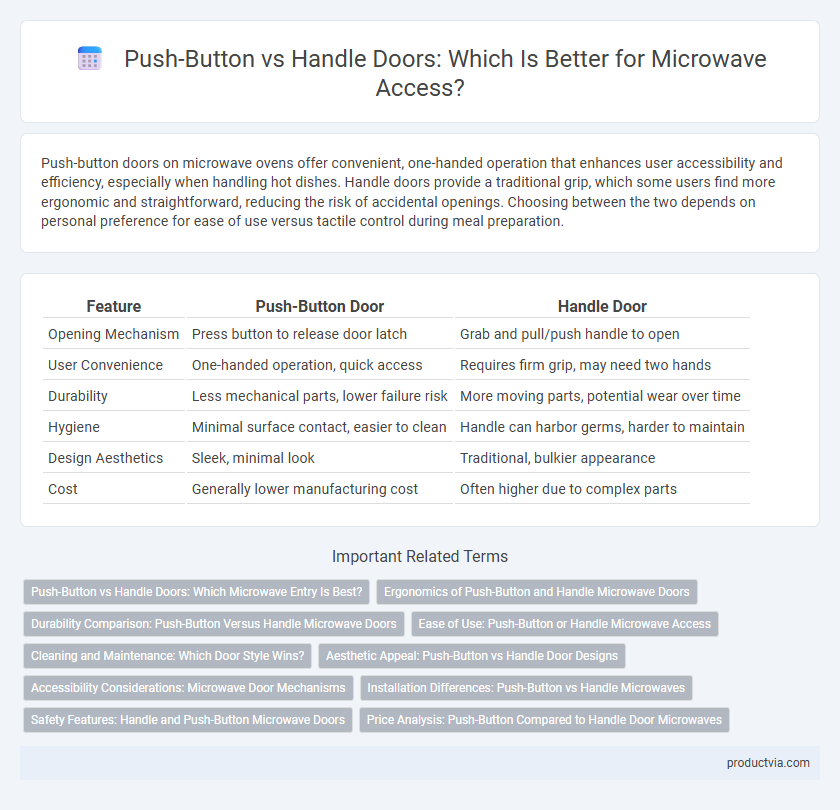 Push-Button vs Handle Doors: Which Is Better for Microwave Access?