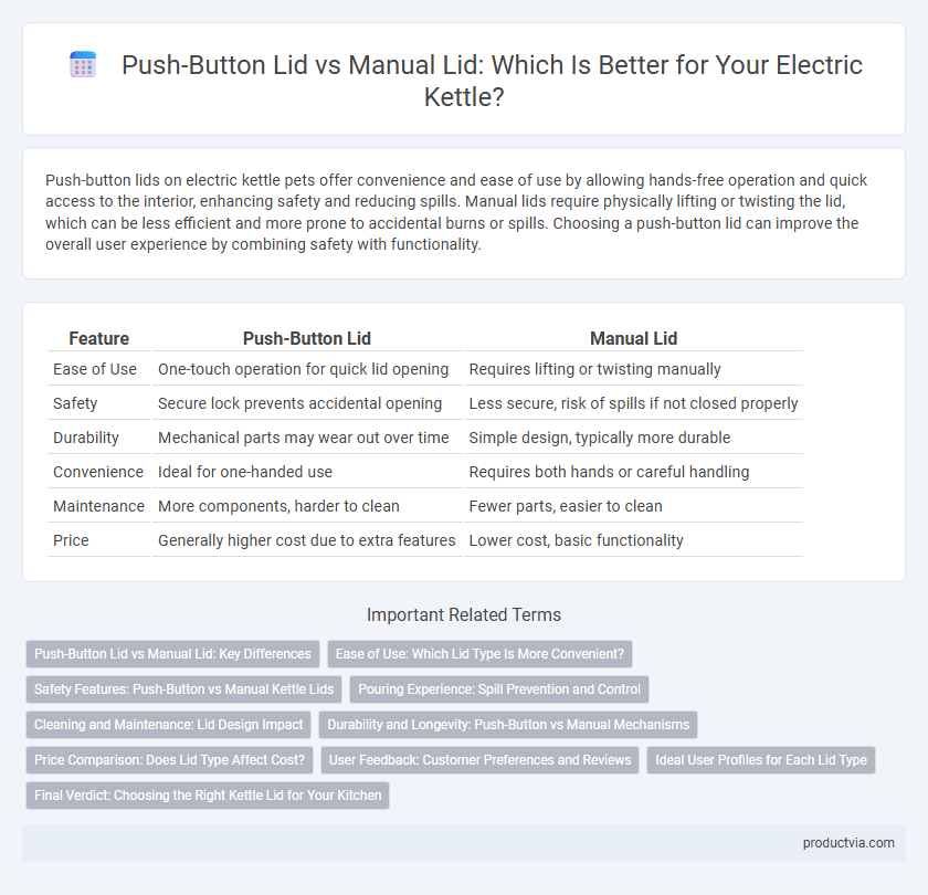 Push-Button Lid vs Manual Lid: Which Is Better for Your Electric Kettle?