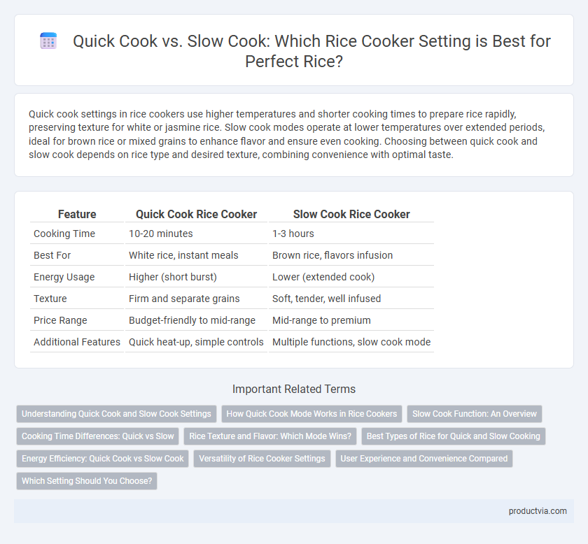 Quick Cook vs. Slow Cook: Which Rice Cooker Setting is Best for Perfect Rice?