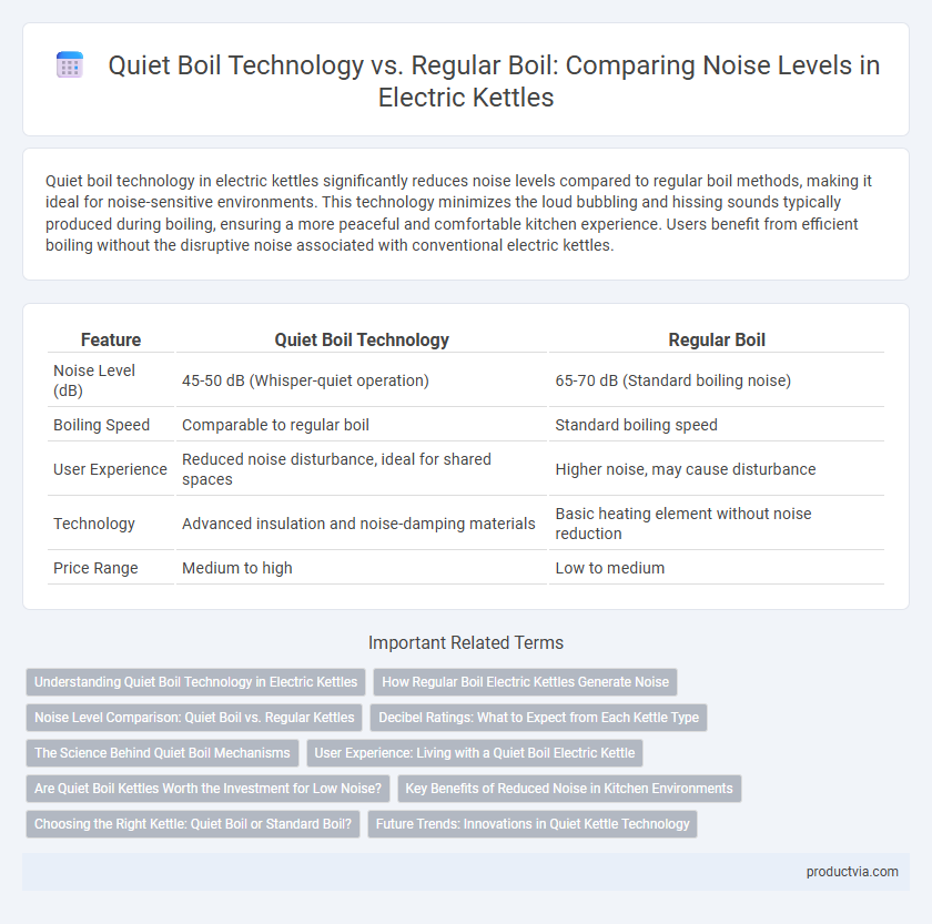 Quiet Boil Technology vs. Regular Boil: Comparing Noise Levels in Electric Kettles