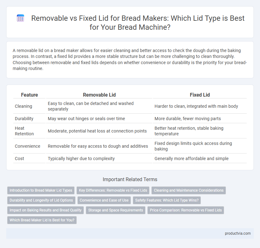 Removable vs Fixed Lid for Bread Makers: Which Lid Type is Best for Your Bread Machine?
