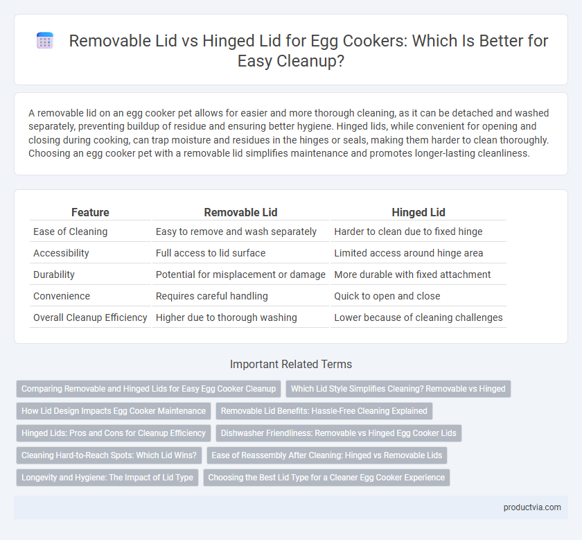 Removable Lid vs Hinged Lid for Egg Cookers: Which Is Better for Easy Cleanup?