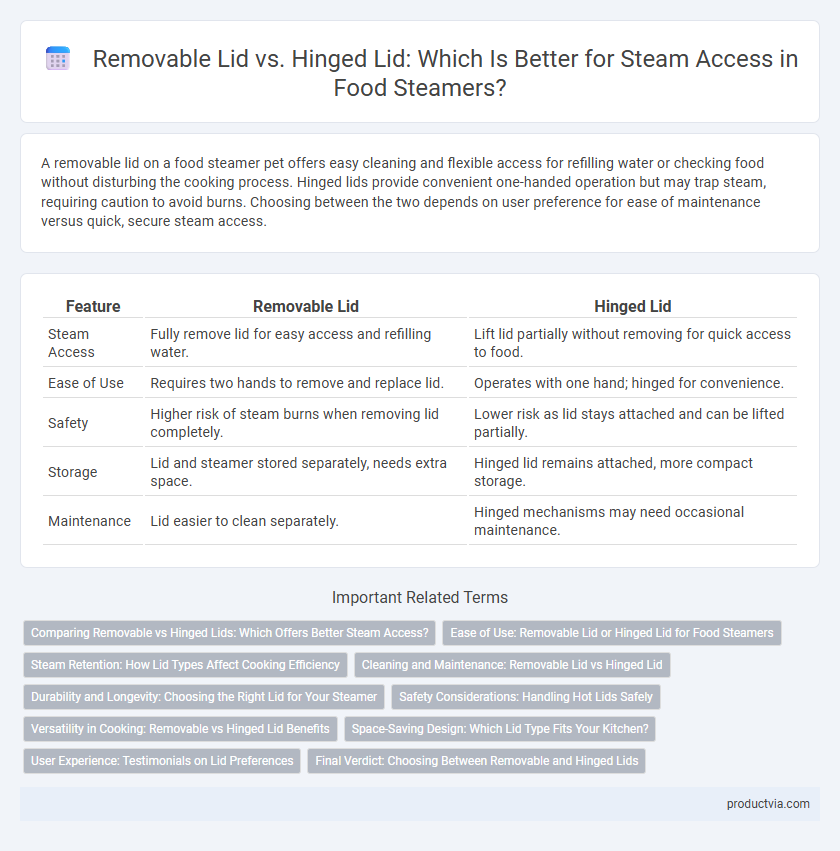 Removable Lid vs. Hinged Lid: Which Is Better for Steam Access in Food Steamers?