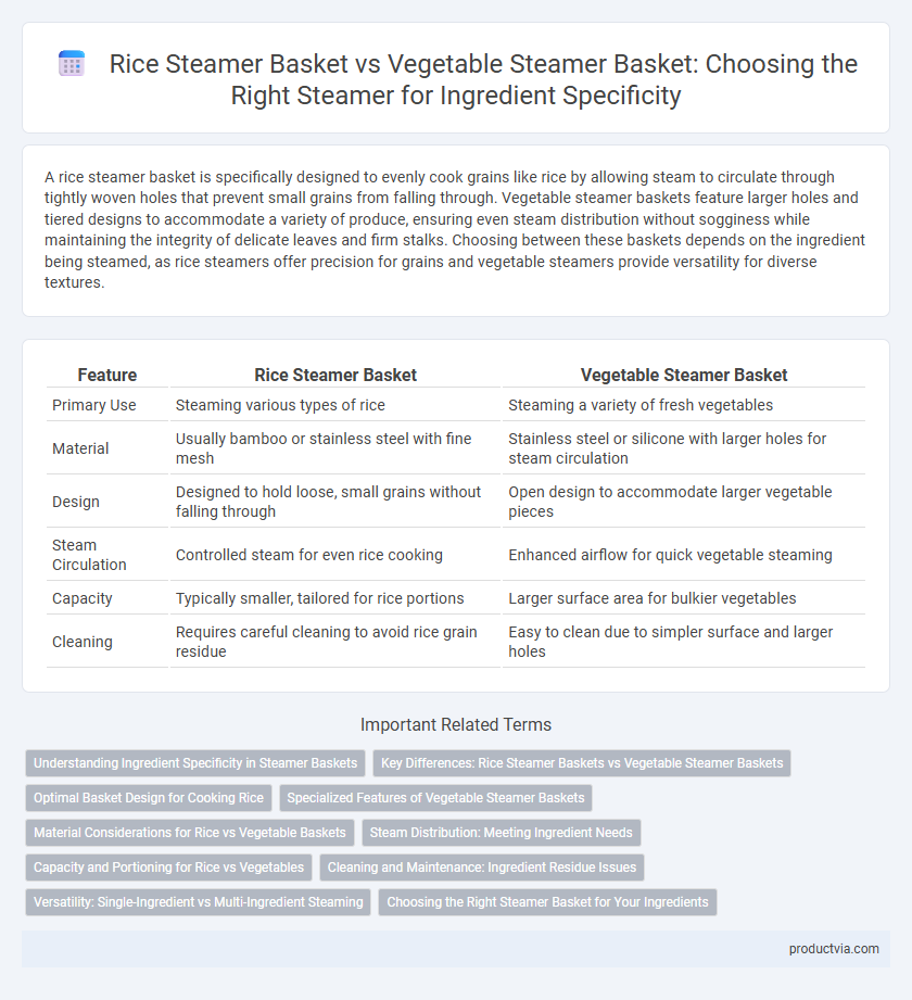 Rice Steamer Basket vs Vegetable Steamer Basket: Choosing the Right Steamer for Ingredient Specificity