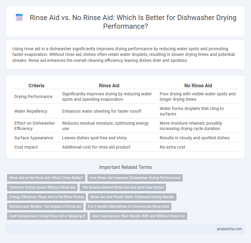 Rinse Aid vs. No Rinse Aid: Which Is Better for Dishwasher Drying Performance?