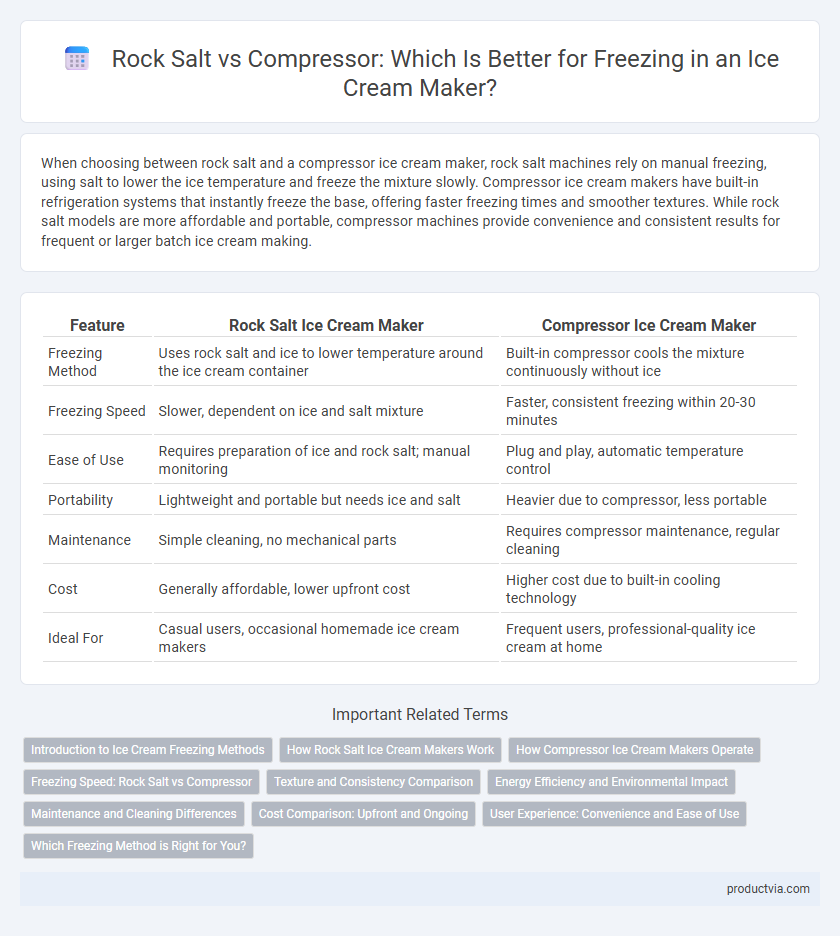 Rock Salt vs Compressor: Which Is Better for Freezing in an Ice Cream Maker?
