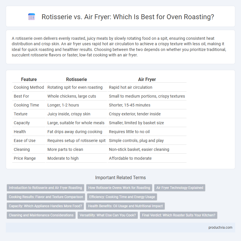 Rotisserie vs. Air Fryer: Which Is Best for Oven Roasting?