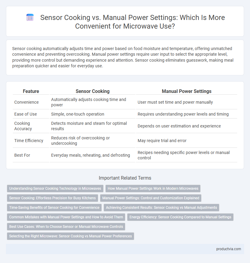 Sensor Cooking vs. Manual Power Settings: Which Is More Convenient for Microwave Use?