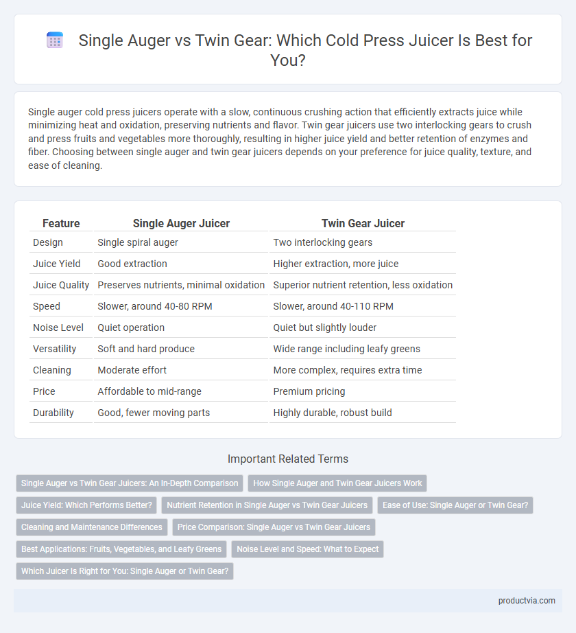 Single Auger vs Twin Gear: Which Cold Press Juicer Is Best for You?