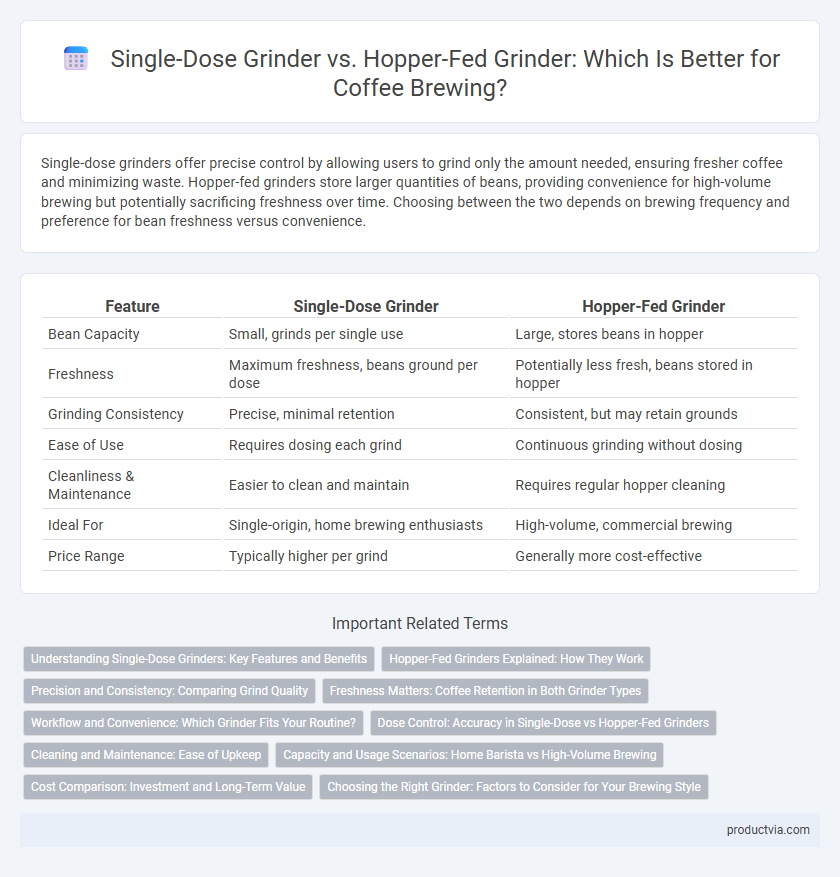 Single-Dose Grinder vs. Hopper-Fed Grinder: Which Is Better for Coffee Brewing?