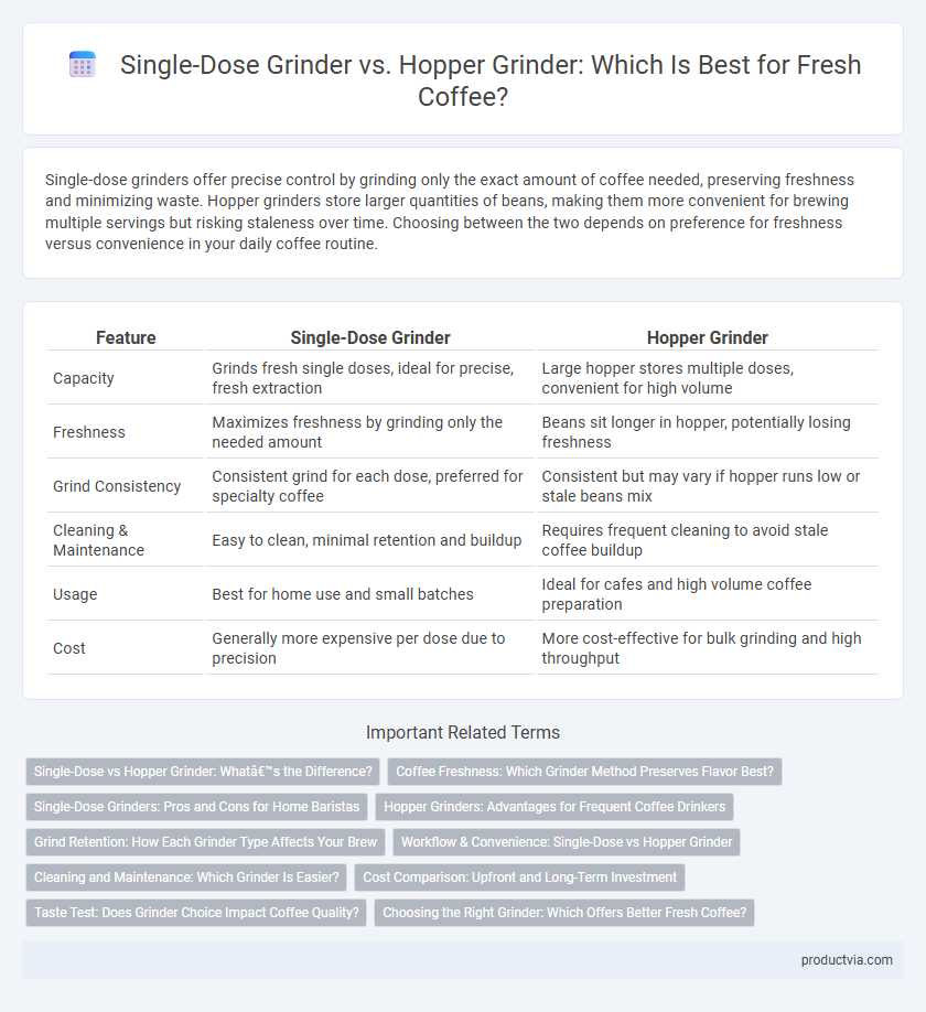 Single-Dose Grinder vs. Hopper Grinder: Which Is Best for Fresh Coffee?