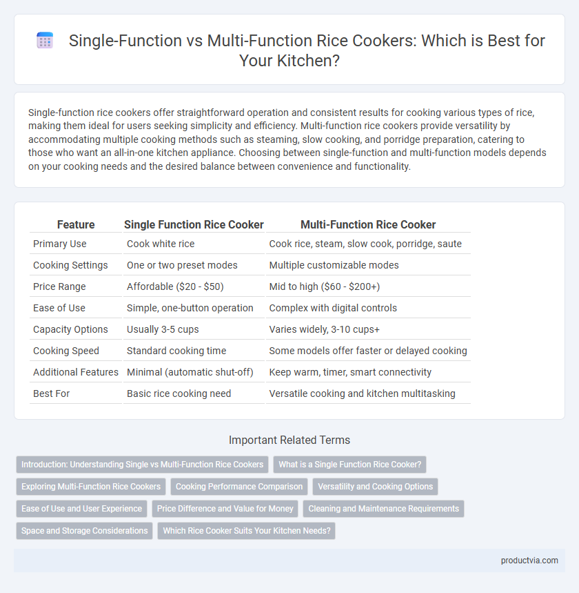 Single-Function vs Multi-Function Rice Cookers: Which is Best for Your Kitchen?