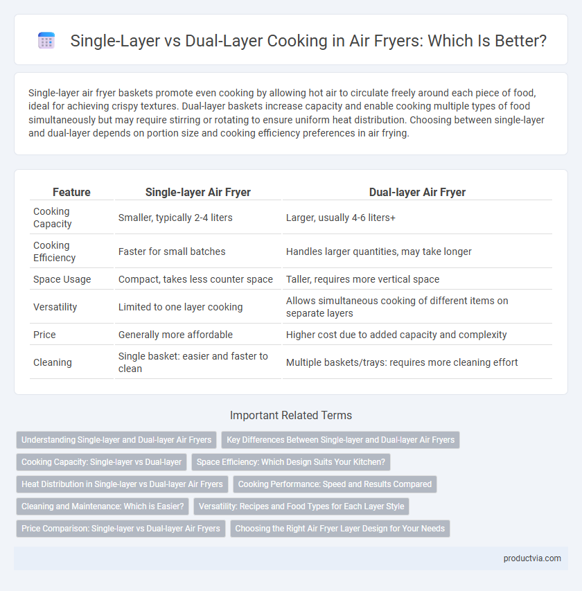 Single-Layer vs Dual-Layer Cooking in Air Fryers: Which Is Better?