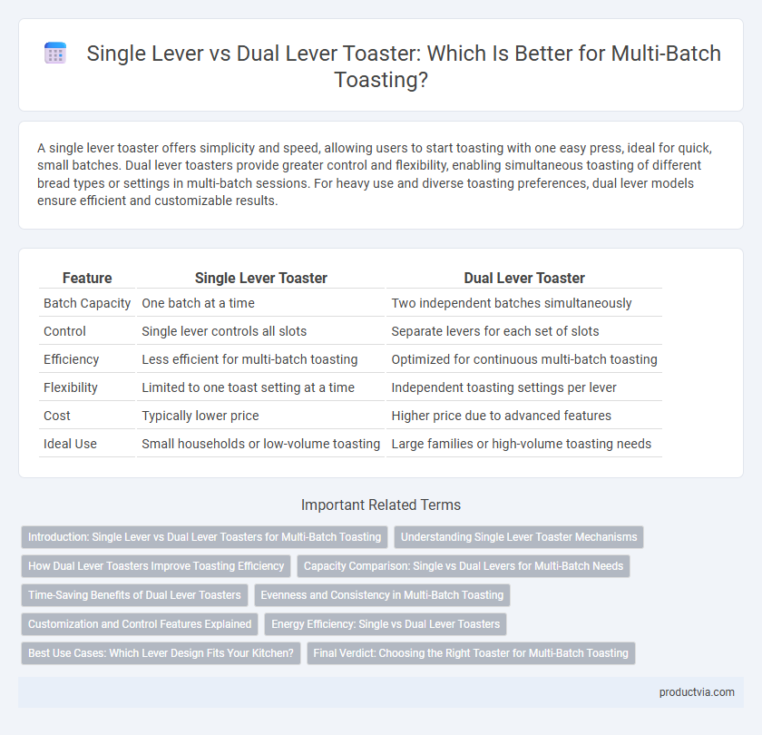 Single Lever vs Dual Lever Toaster: Which Is Better for Multi-Batch Toasting?