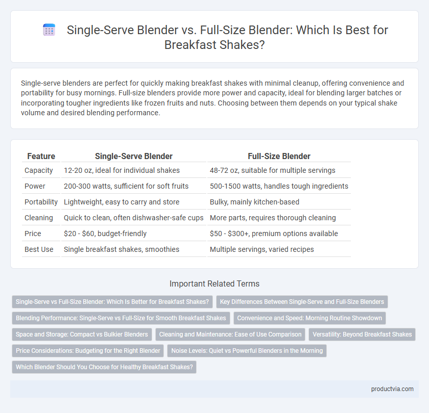 Single-Serve Blender vs. Full-Size Blender: Which Is Best for Breakfast Shakes?