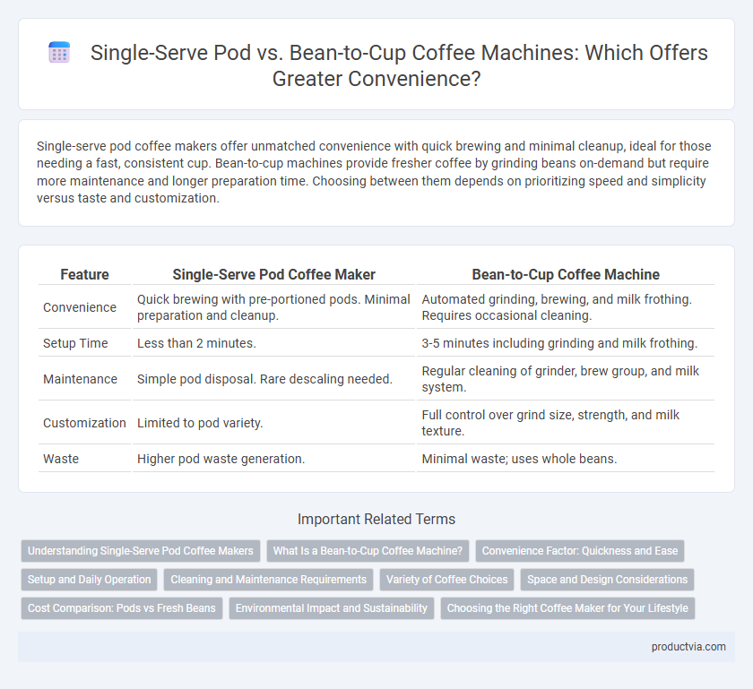 Single-Serve Pod vs. Bean-to-Cup Coffee Machines: Which Offers Greater Convenience?