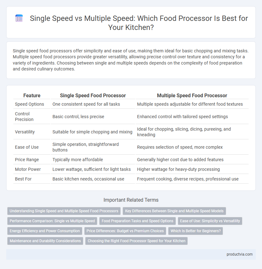 Single Speed vs Multiple Speed: Which Food Processor Is Best for Your Kitchen?