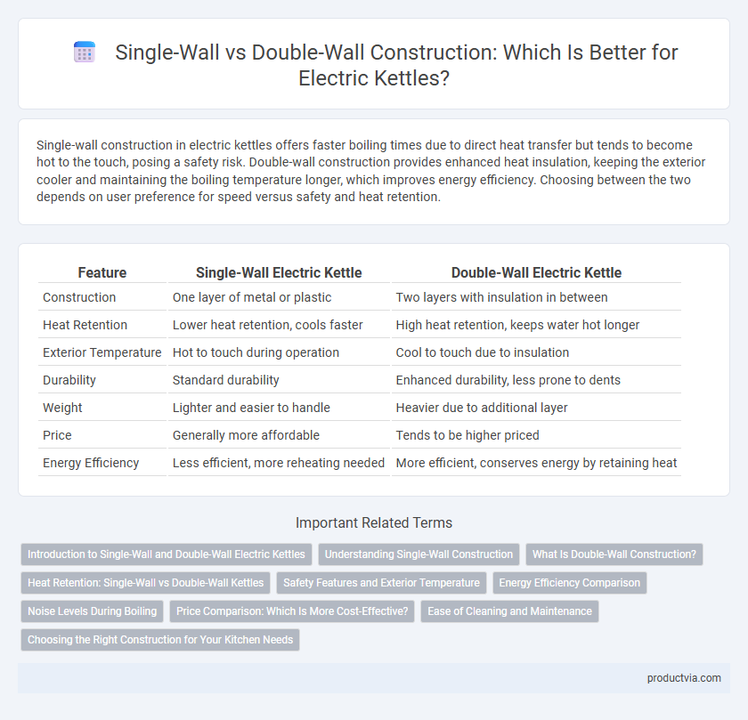 Single-Wall vs Double-Wall Construction: Which Is Better for Electric Kettles?