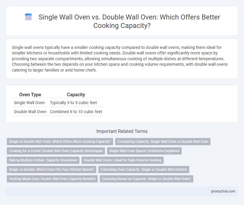 Single Wall Oven vs. Double Wall Oven: Which Offers Better Cooking Capacity?