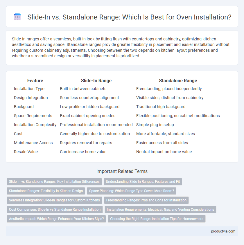 Slide-In vs. Standalone Range: Which Is Best for Oven Installation?