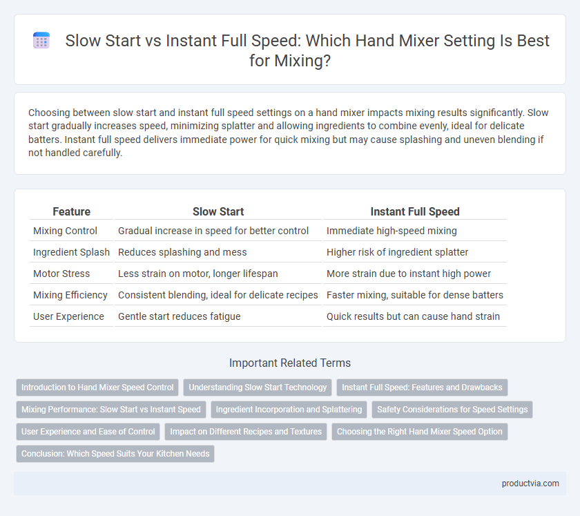 Slow Start vs Instant Full Speed: Which Hand Mixer Setting Is Best for Mixing?