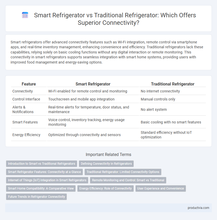 Smart Refrigerator vs Traditional Refrigerator: Which Offers Superior Connectivity?