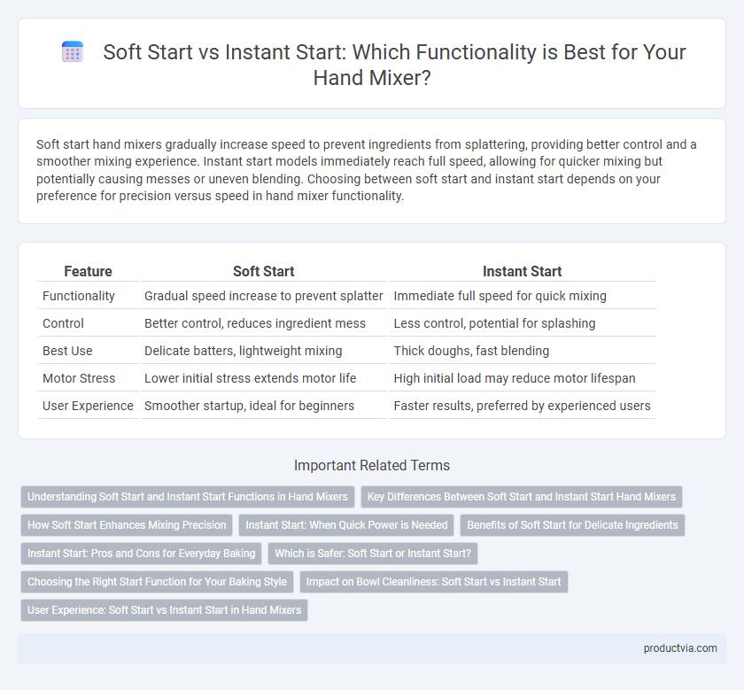 Soft Start vs Instant Start: Which Functionality is Best for Your Hand Mixer?