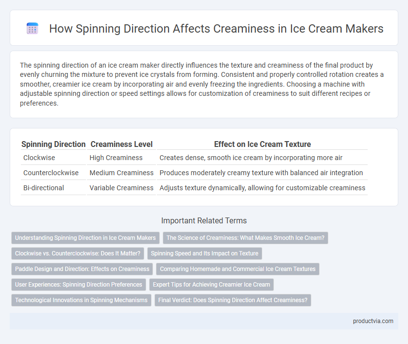 How Spinning Direction Affects Creaminess in Ice Cream Makers