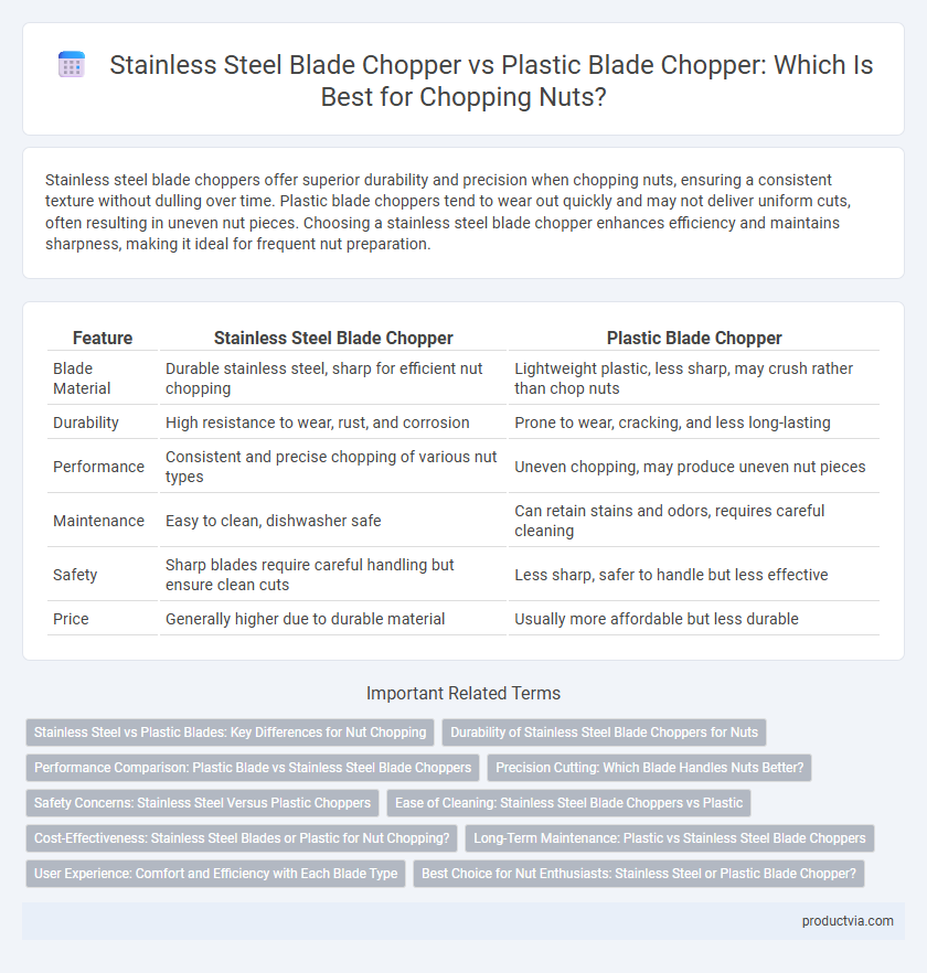 Stainless Steel Blade Chopper vs Plastic Blade Chopper: Which Is Best for Chopping Nuts?