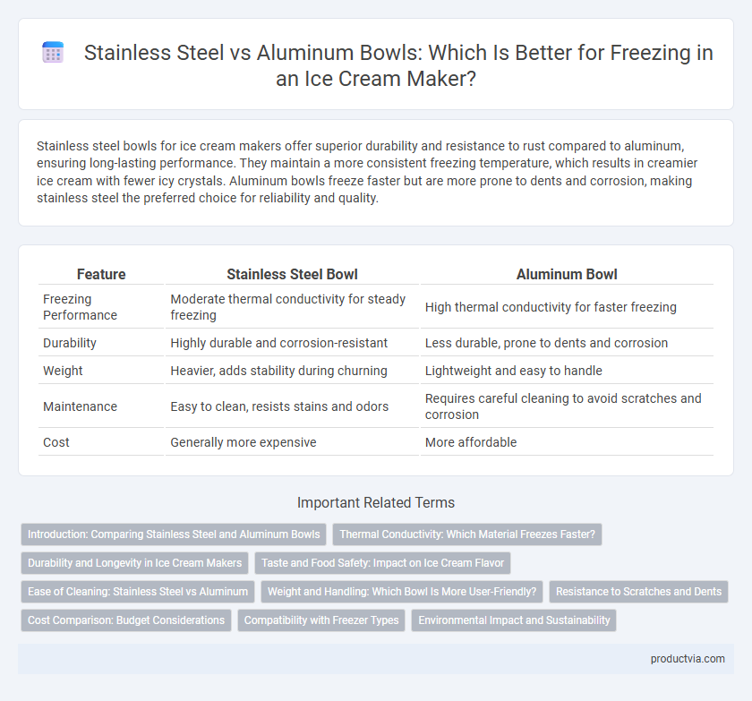 Stainless Steel vs Aluminum Bowls: Which Is Better for Freezing in an Ice Cream Maker?