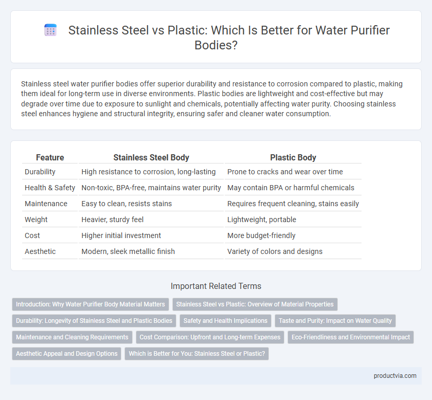 Stainless Steel vs Plastic: Which Is Better for Water Purifier Bodies?