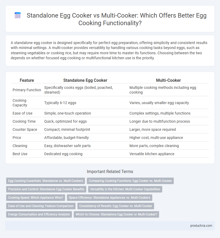 Standalone Egg Cooker vs Multi-Cooker: Which Offers Better Egg Cooking Functionality?