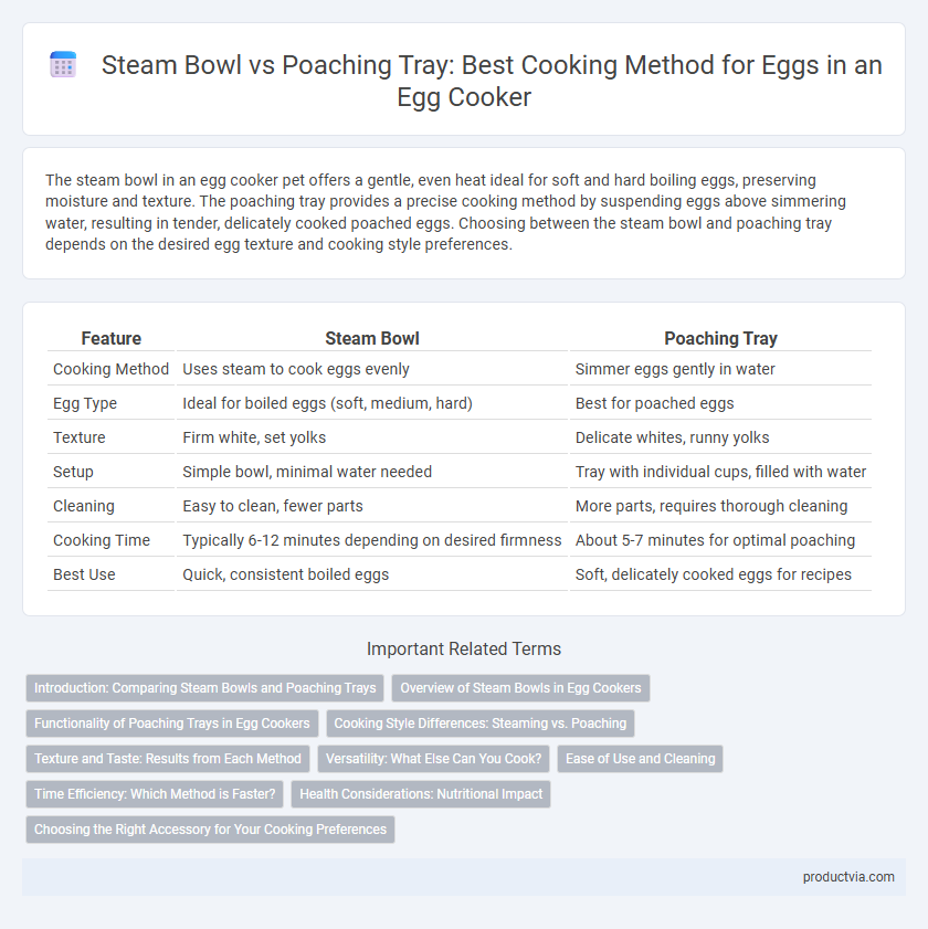 Steam Bowl vs Poaching Tray: Best Cooking Method for Eggs in an Egg Cooker