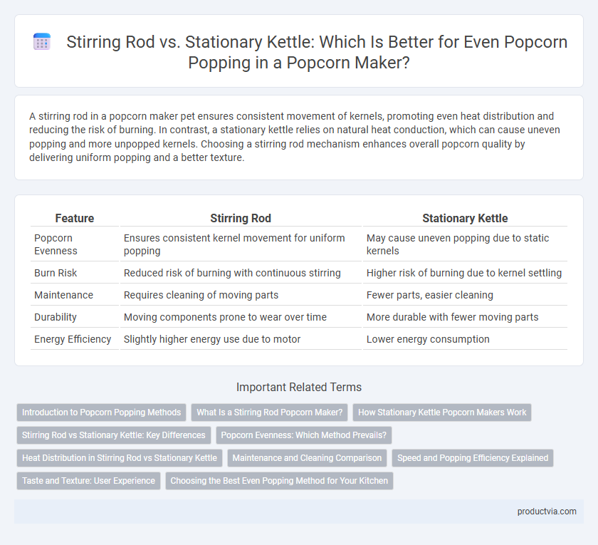 Stirring Rod vs. Stationary Kettle: Which Is Better for Even Popcorn Popping in a Popcorn Maker?