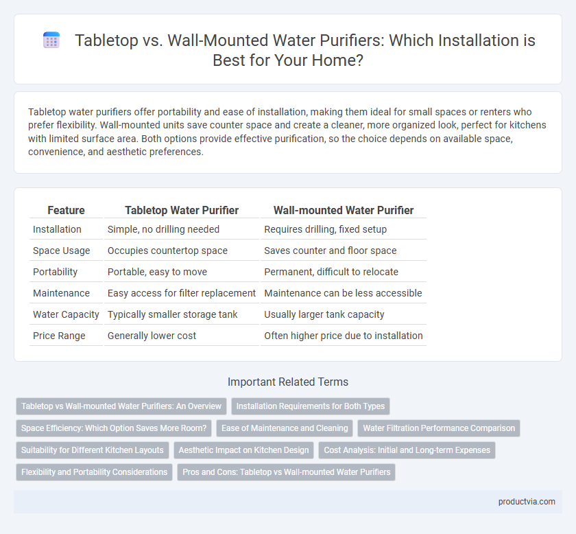 Tabletop vs. Wall-Mounted Water Purifiers: Which Installation is Best for Your Home?