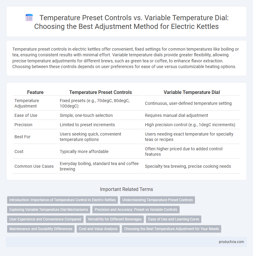 Temperature Preset Controls vs. Variable Temperature Dial: Choosing the Best Adjustment Method for Electric Kettles