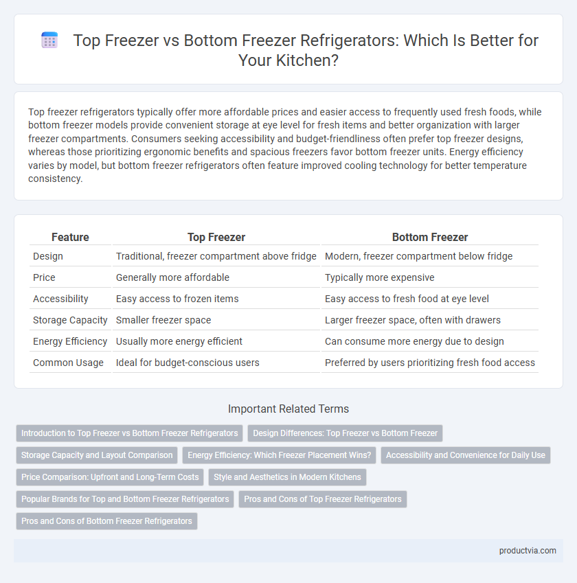 Top Freezer vs Bottom Freezer Refrigerators: Which Is Better for Your Kitchen?