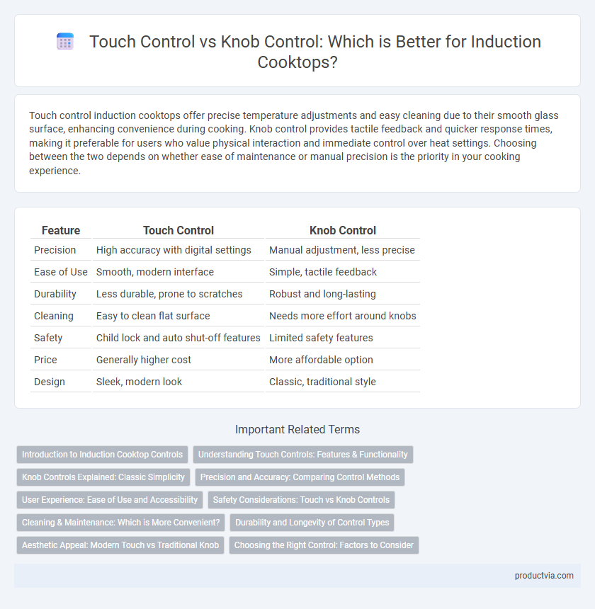 Touch Control vs Knob Control: Which is Better for Induction Cooktops?