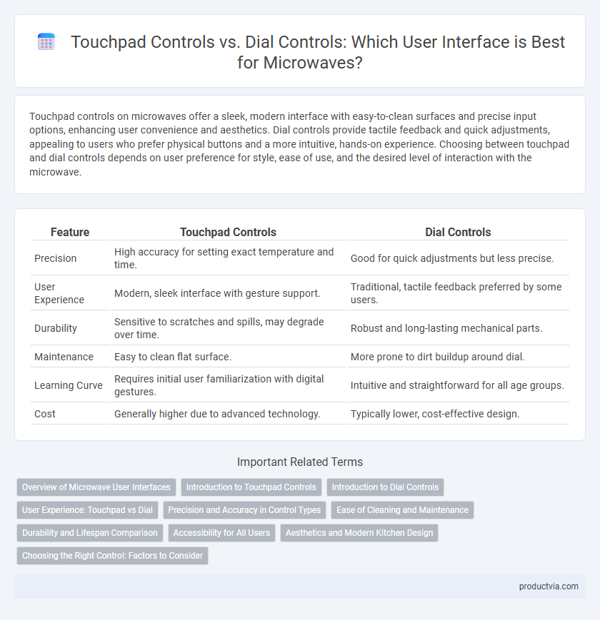 Touchpad Controls vs. Dial Controls: Which User Interface is Best for Microwaves?