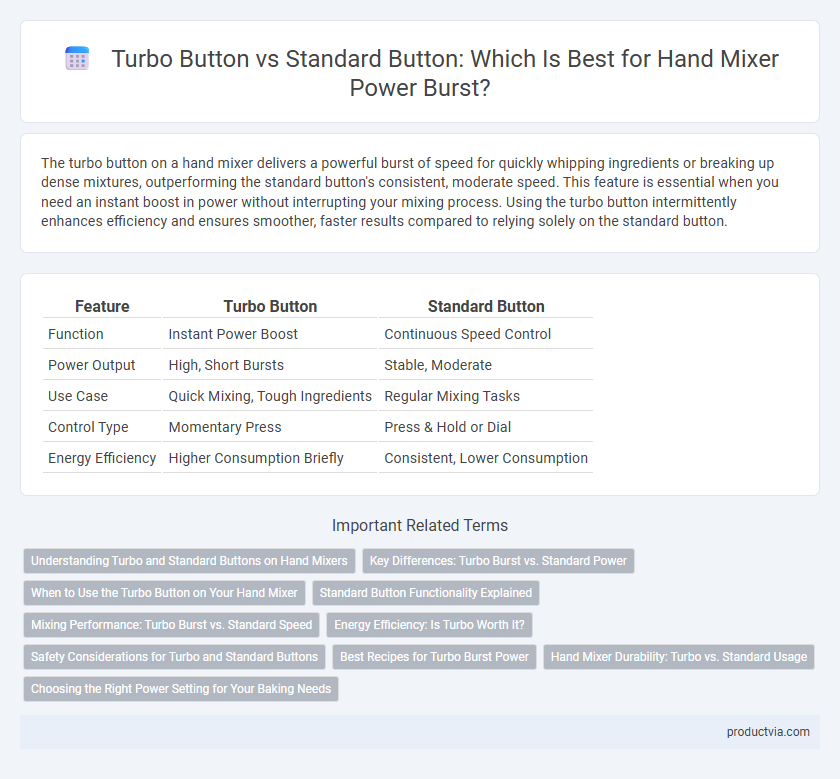 Turbo Button vs Standard Button: Which Is Best for Hand Mixer Power Burst?