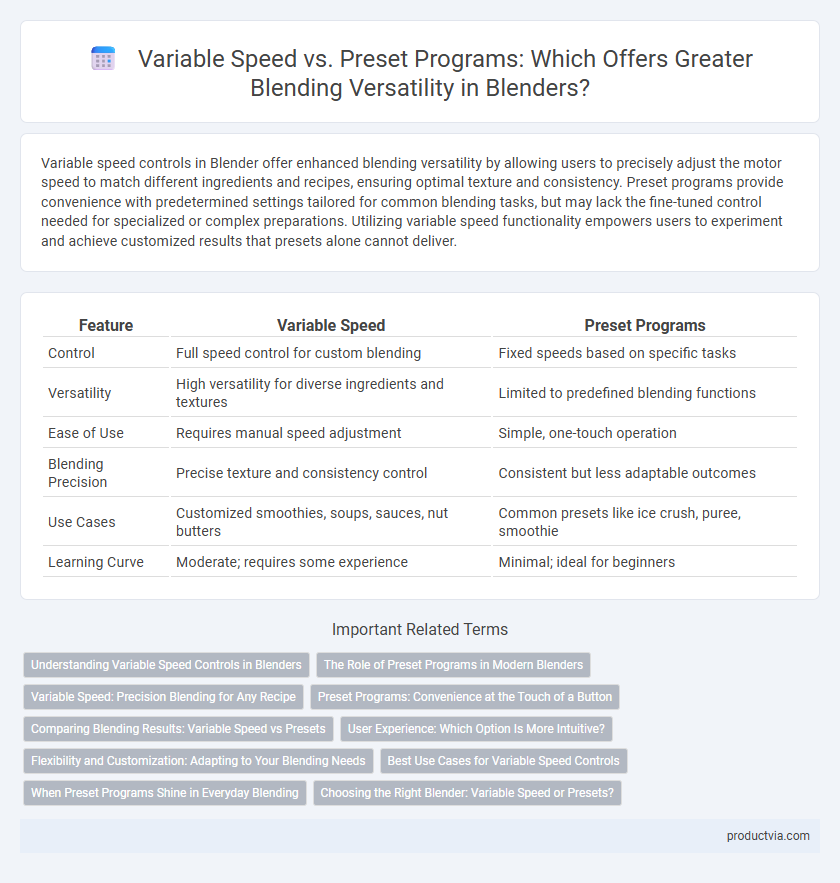 Variable Speed vs. Preset Programs: Which Offers Greater Blending Versatility in Blenders?