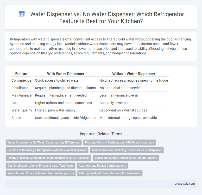 Water Dispenser vs. No Water Dispenser: Which Refrigerator Feature Is Best for Your Kitchen?