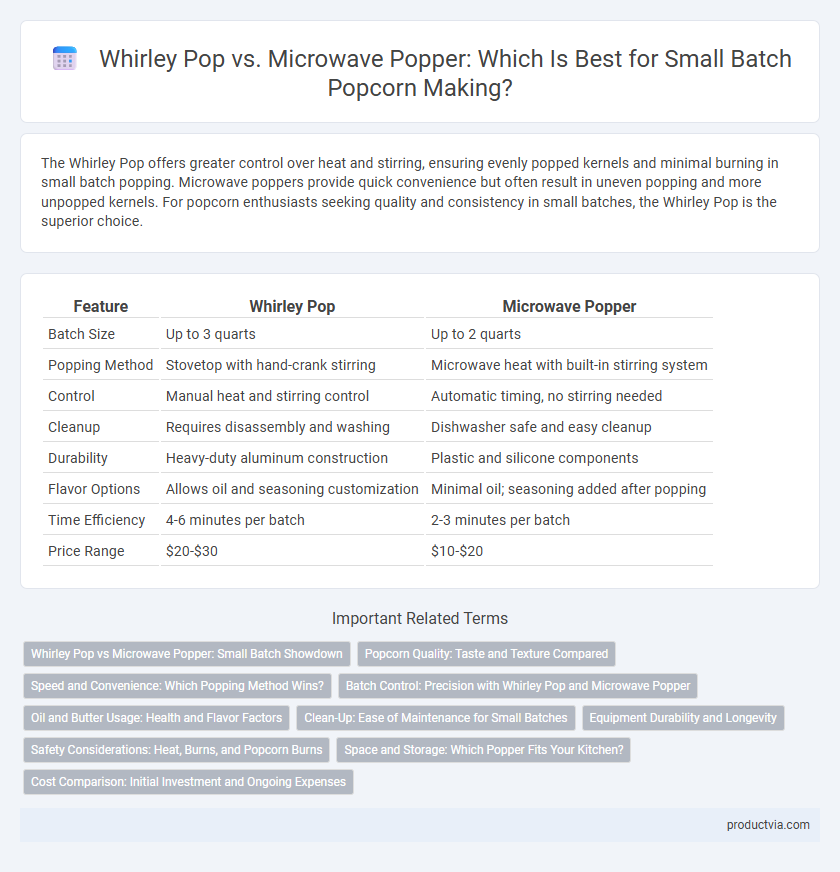 Whirley Pop vs. Microwave Popper: Which Is Best for Small Batch Popcorn Making?