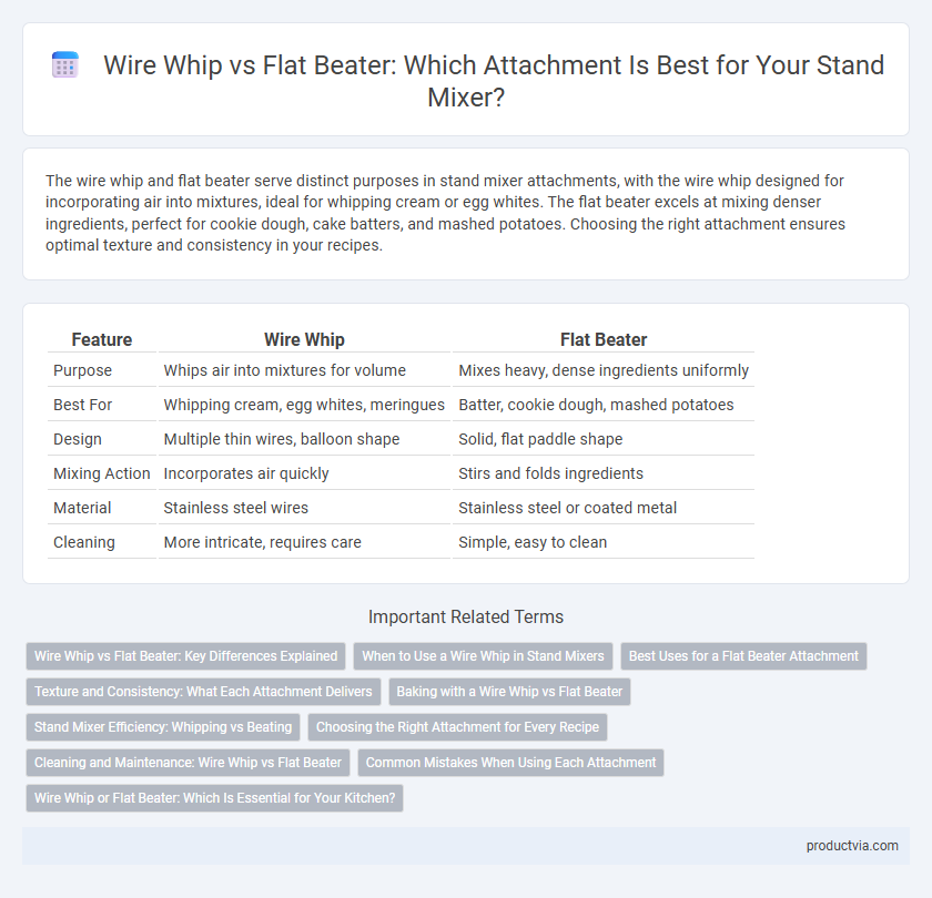Wire Whip vs Flat Beater: Which Attachment Is Best for Your Stand Mixer?