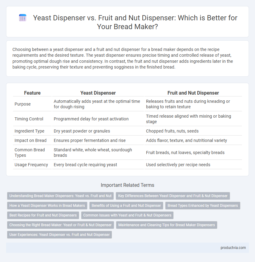 Yeast Dispenser vs. Fruit and Nut Dispenser: Which is Better for Your Bread Maker?