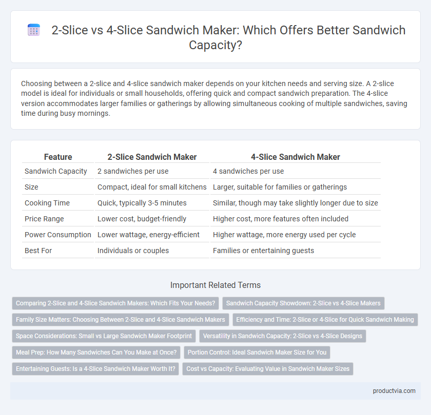 2-Slice vs 4-Slice Sandwich Maker: Which Offers Better Sandwich Capacity?