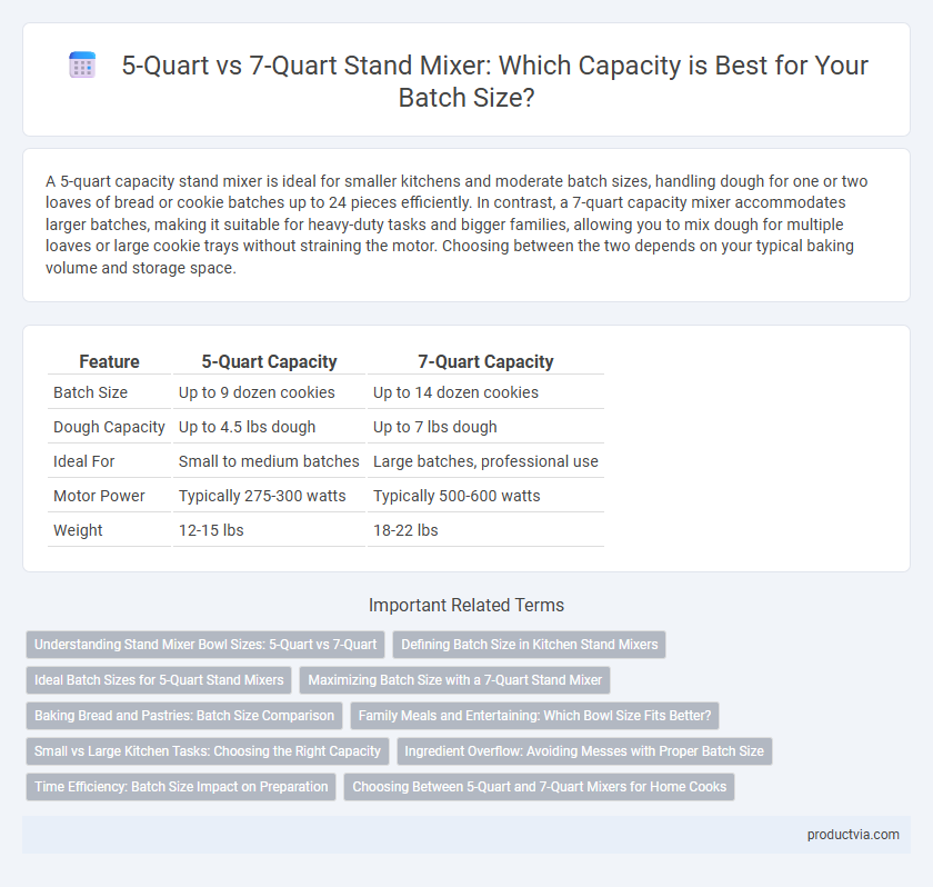 5-Quart vs 7-Quart Stand Mixer: Which Capacity is Best for Your Batch Size?
