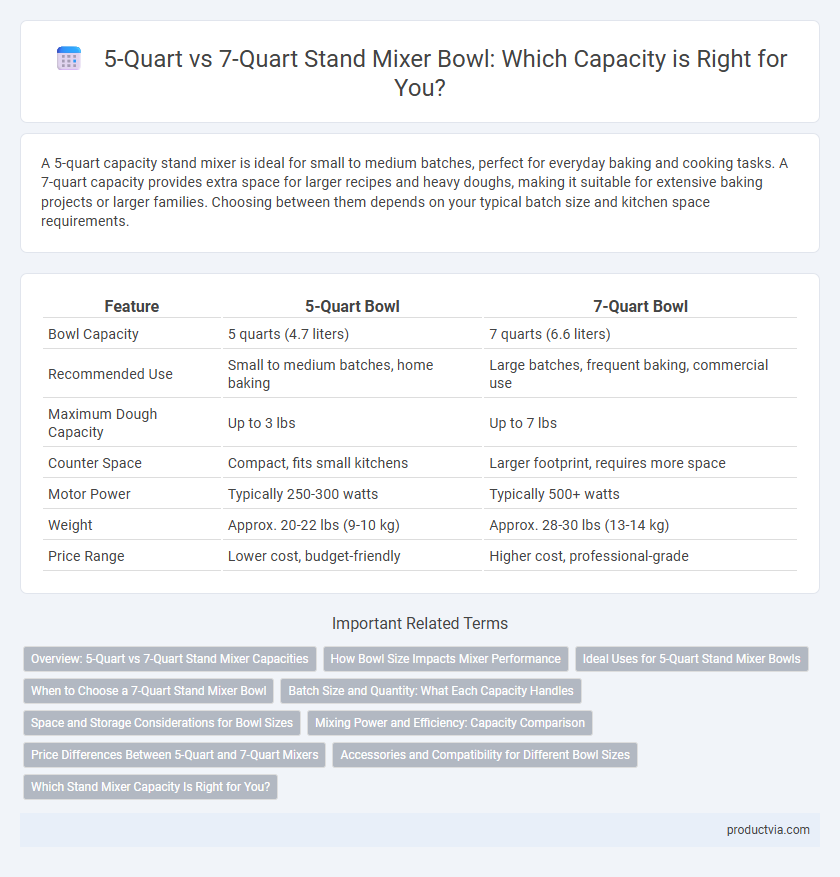 5-Quart vs 7-Quart Stand Mixer Bowl: Which Capacity is Right for You?