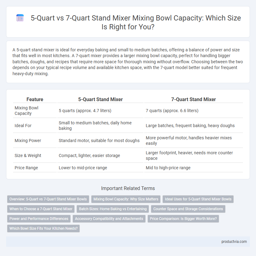 5-Quart vs 7-Quart Stand Mixer Mixing Bowl Capacity: Which Size Is Right for You?